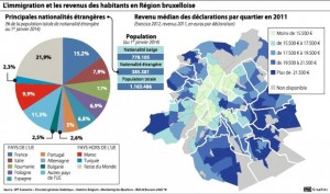 Immigrazione e povertà a Bruxelles