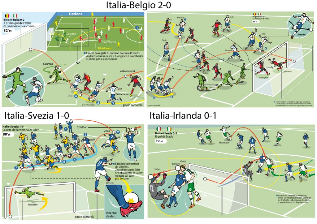 Tutti i gol delle partite dell'Italia nel girone E a Euro2016